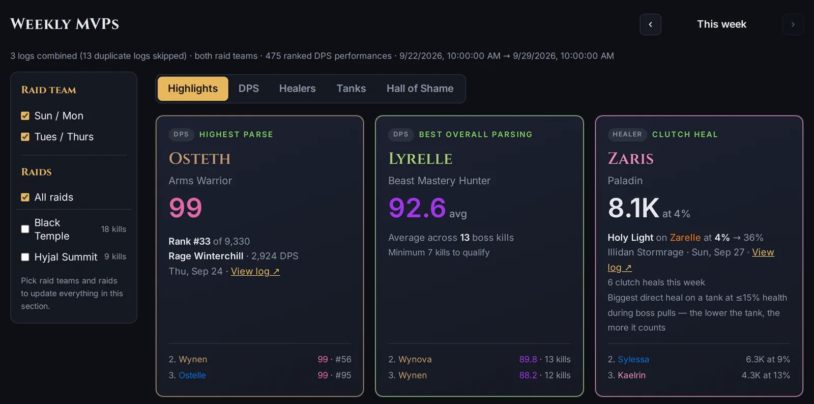 A guild site's Weekly MVP highlights: top parse, best average parse and clutch heal cards