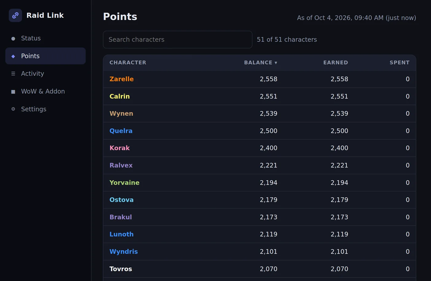 The Raid Link desktop app showing the guild's DKP points for each raider